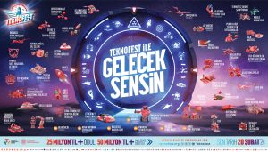 “TEKNOFEST ile Gelecek Sensin”