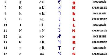 Türkçenin Tarihi Gelişimi